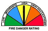 Current Fire Rating