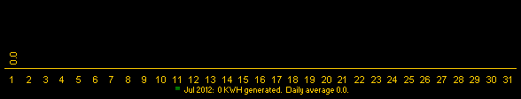 Electricity Production for April...