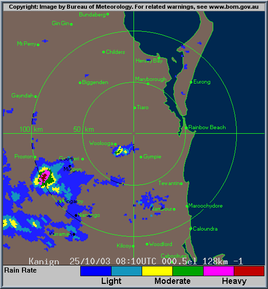 Radar loop